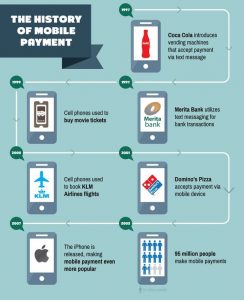 mobile payment history