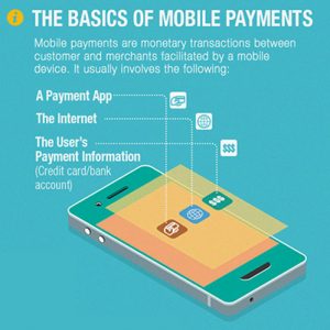 mobile payment basics